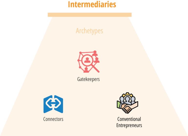 what intermediaries are